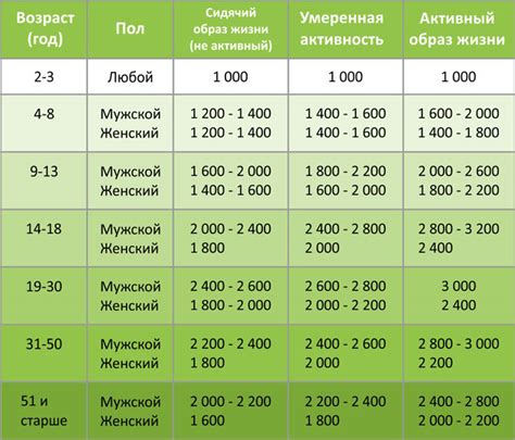 Калории для подростка 13 лет