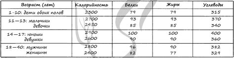 Калорийность пищи и индивидуальные потребности