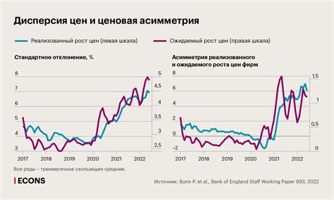 Калькулятор инфляции