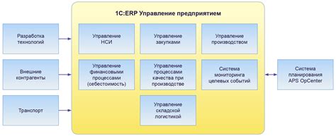 Каритативные организации