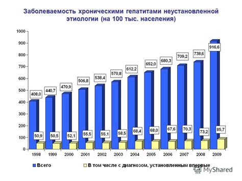 Картинка заболеваемости в России