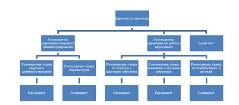 Карьера: рассмотрите возможность смены отдела или компании