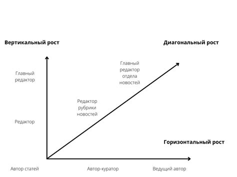 Карьерный рост и возможности