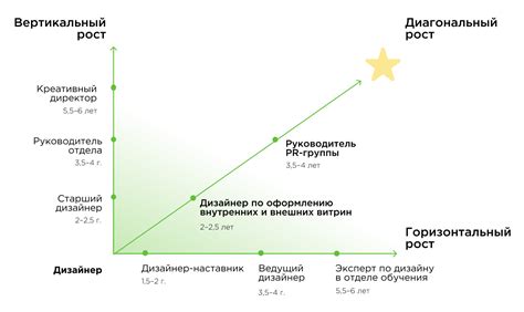 Карьерный рост и финансовая независимость