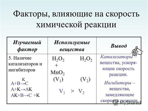 Катализаторы и скорость химической реакции