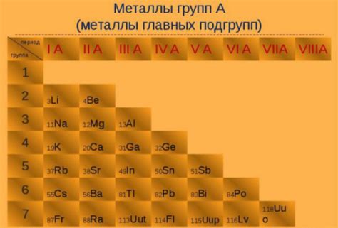 Категоризация металлов: что такое типичные и нетипичные металлы?