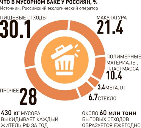 Категоризация отходов для более эффективной утилизации