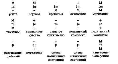 Категории объектов, обозначаемых серым цветом