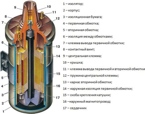 Катушка моно: особенности и ограничения