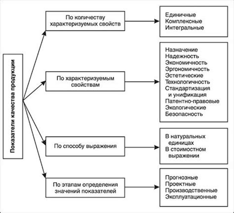 Качество продукции или услуг