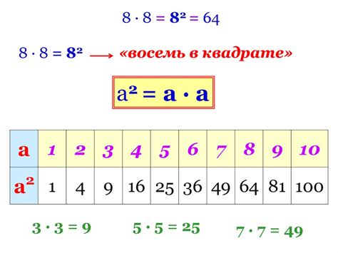 Квадрат и математика: отношение к числам