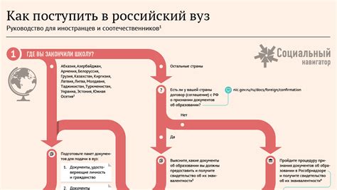 Квота при поступлении: особое право для выбранных групп