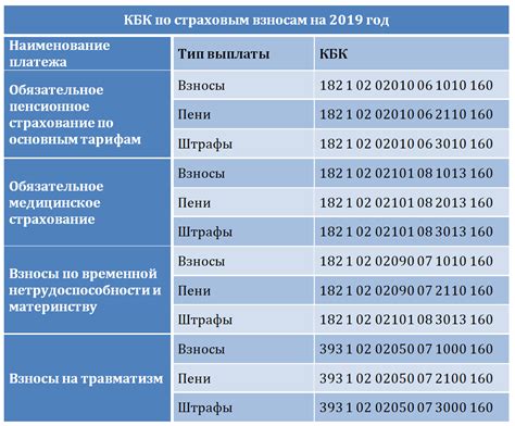 Квр 242 косгу 310 - что можно приобрести?