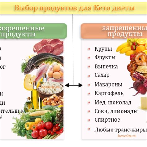 Кето-диета: 5 причин выбрать правильное питание