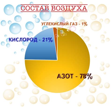 Кислородные свойства воздуха