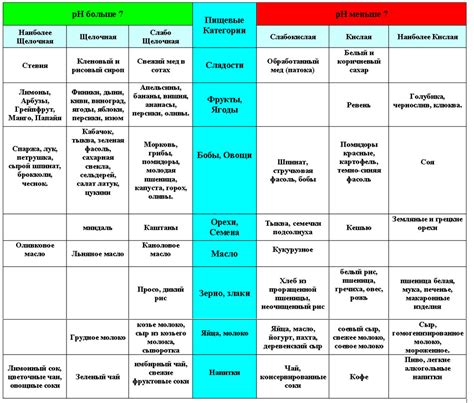 Кислые продукты в окружающем мире