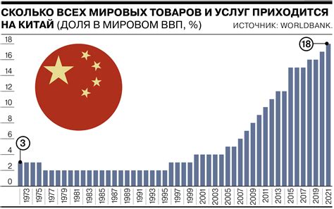 Китайские компании на глобальном рынке