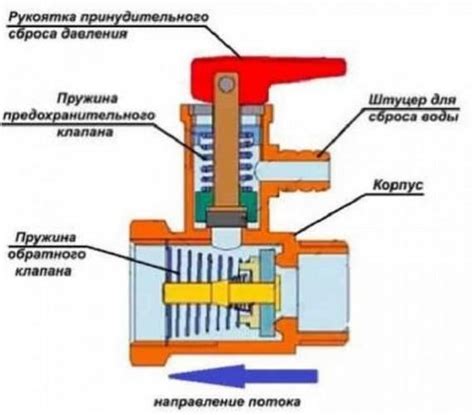 Клапан для повторного использования