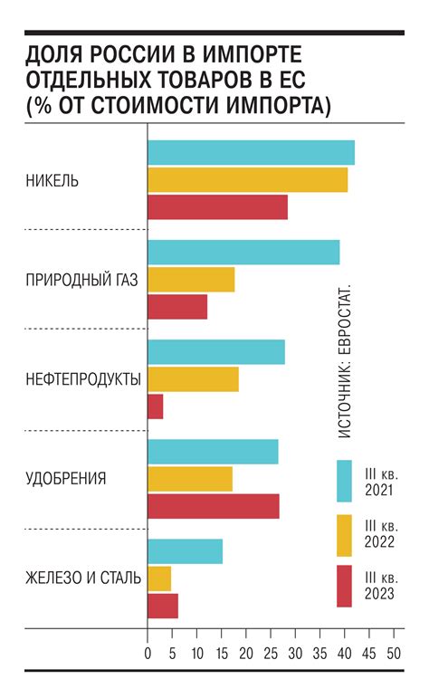 Класс: новинки в торговле