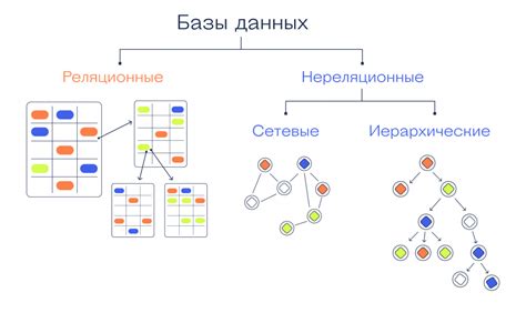 Классификация баз данных