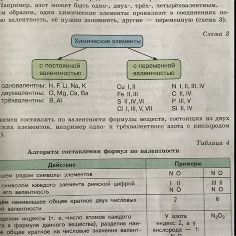 Классификация бинарных соединений металлов с кислородом