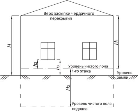 Классификация высоты здания