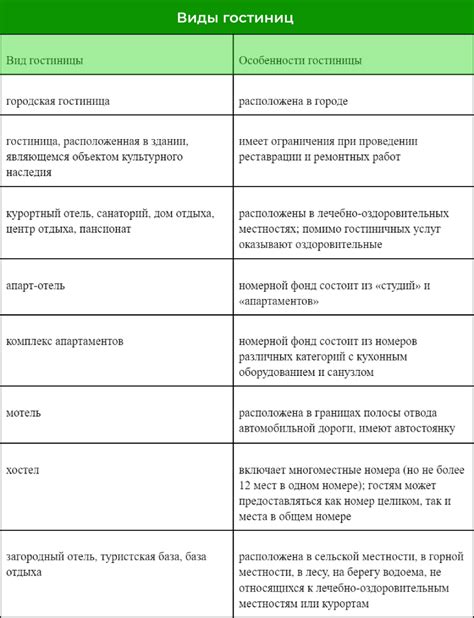 Классификация гостиниц и отелей в России