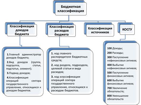 Классификация доходов