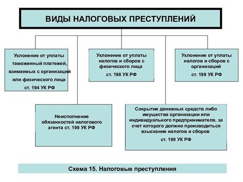 Классификация имущественных отношений