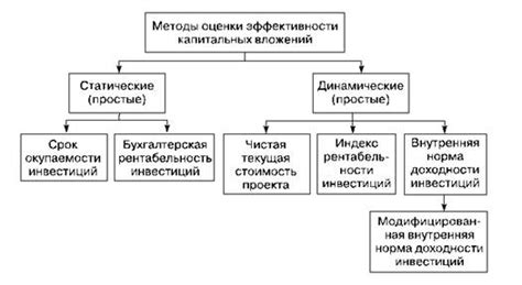 Классификация капитальных ресурсов