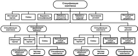 Классификация марок чертежей