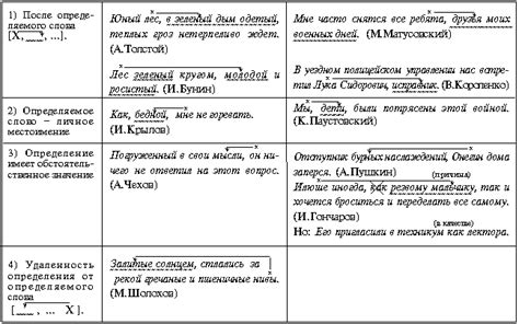 Классификация обособленных оборотов