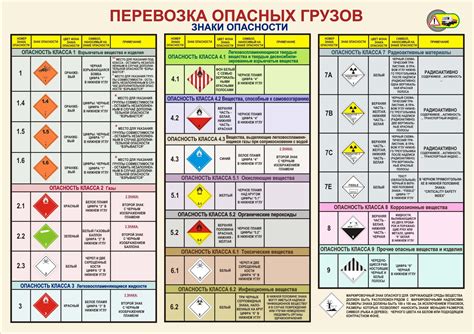 Классификация опасных грузов