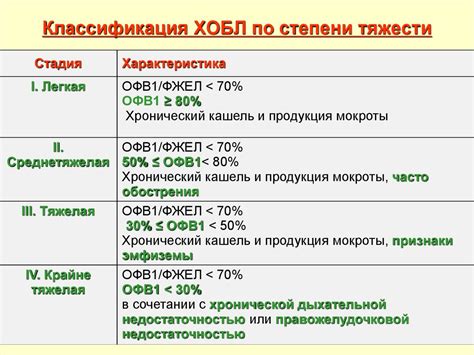 Классификация побоев по уровню тяжести