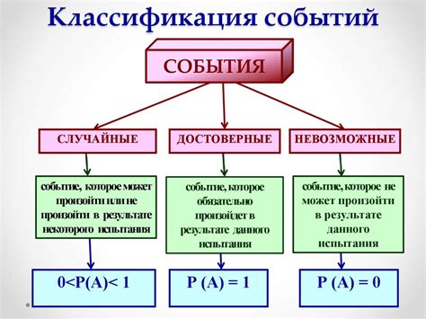 Классификация повторяющихся событий