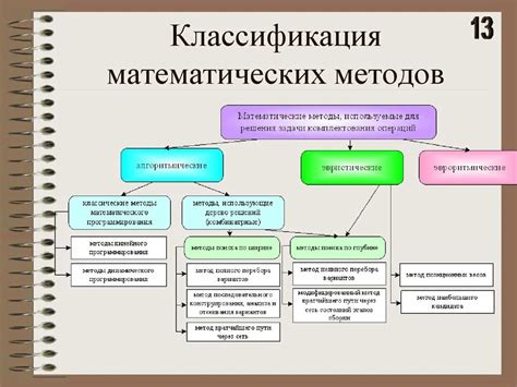 Классификация полиндромов по математической формуле