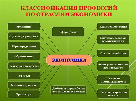 Классификация профессий в разных отраслях