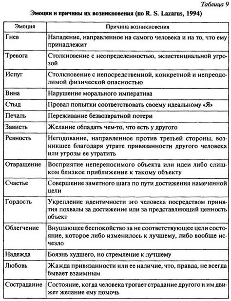 Классификация снов: отражение событий, эмоций и подсознания