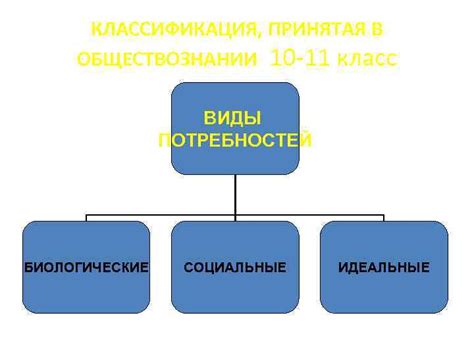 Классификация ценностей в обществознании 11 класс