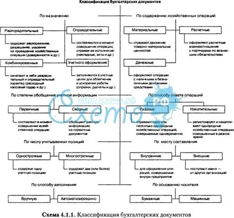 Классификация электротоваров в бухгалтерском учете