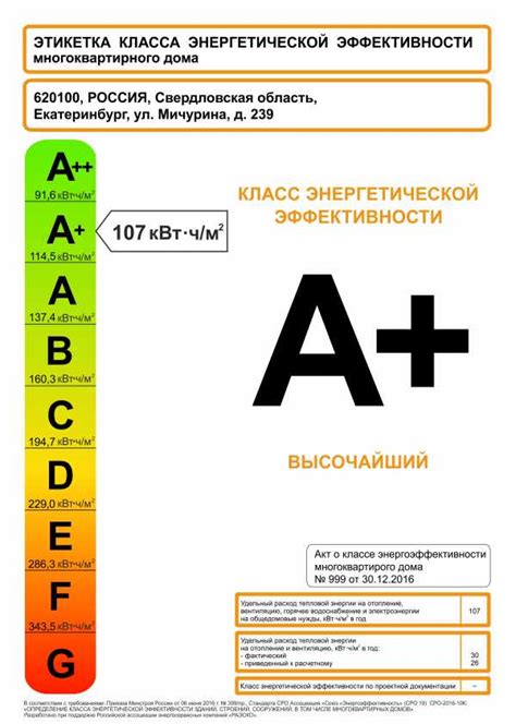 Класс энергоэффективности: определение и значение