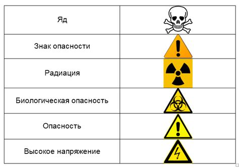 Класс 1: Высокая опасность для организма