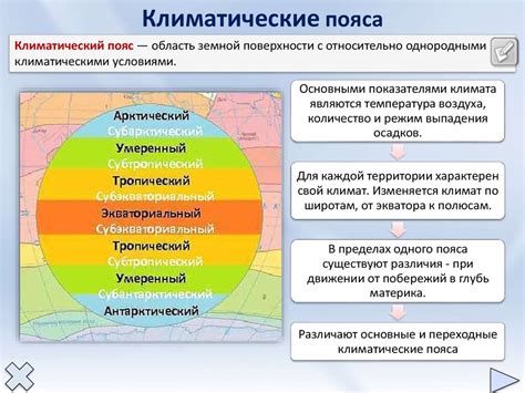 Климатические зоны и их характеристики