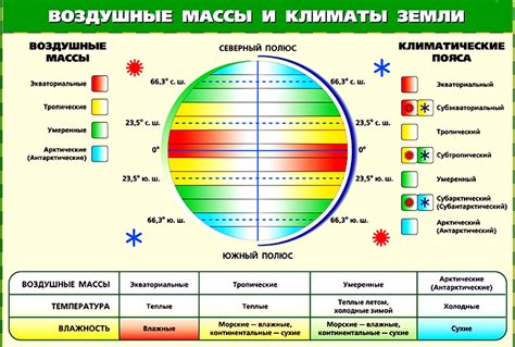 Климатический фактор