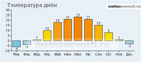 Климат Москвы в меняющемся мире