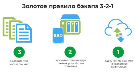 Ключевой шаг в безопасности: резервное копирование данных