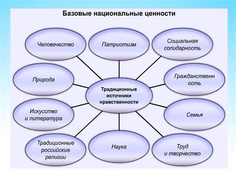 Ключевые методы воспитания детей в семье