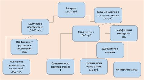 Ключевые моменты расчетов