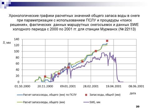 Ключевые моменты формирования максимального кладрата