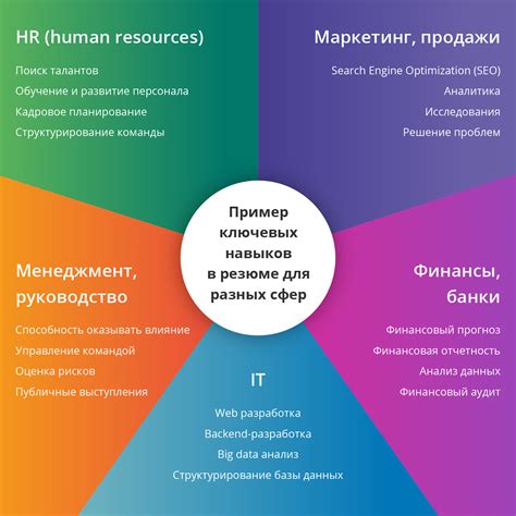 Ключевые навыки для становления специалистом по рекламе